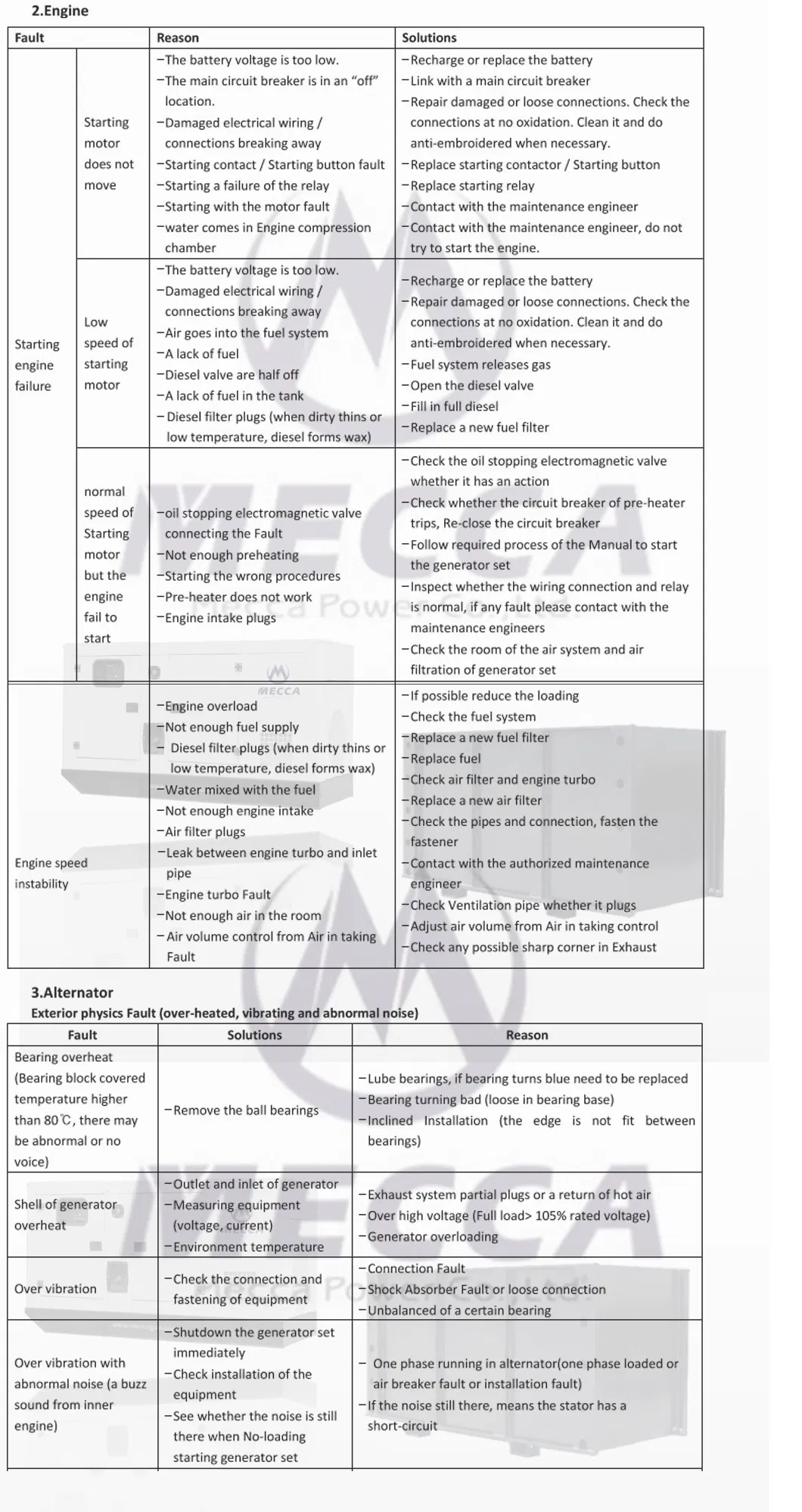 175kw Open Type Diesel Genset Powered by Perkins[Mbpo04]
