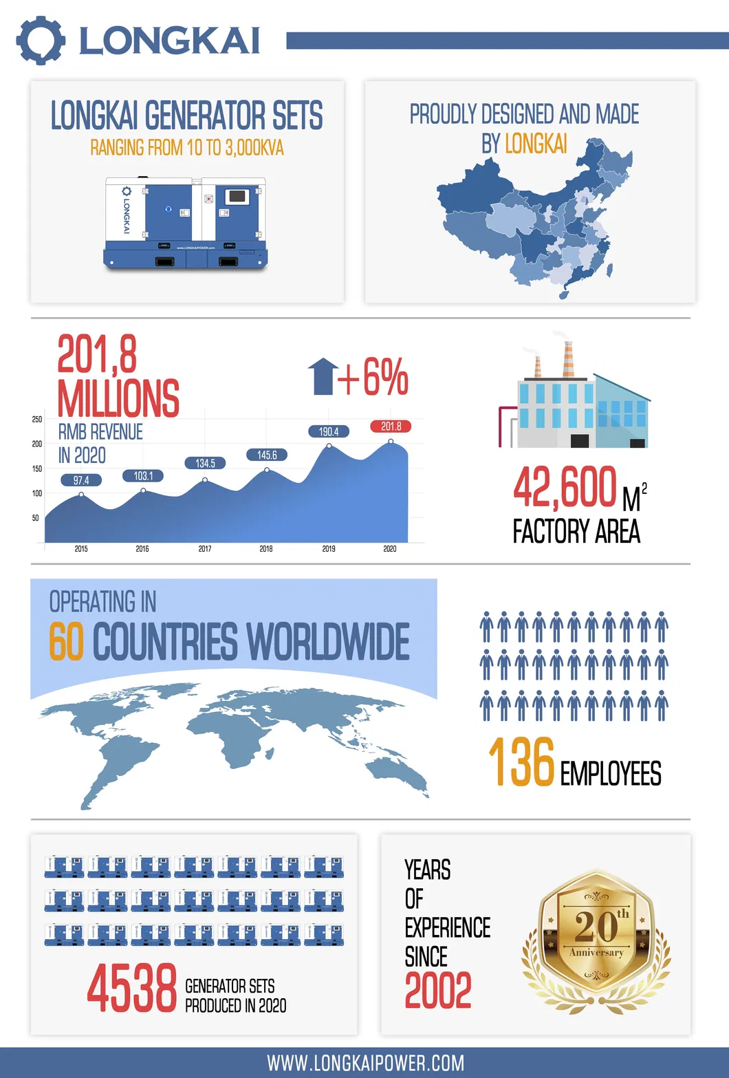 360kw Prime Rental Silent Soundproof Electric Power Generator Set Powered by Ricardo Engine Industrial