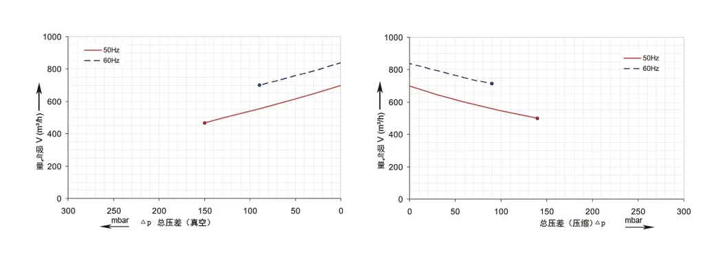 4kw Dereike Side Channel Blower for Your Plastic Granulate Conveying Dhb 830c 004