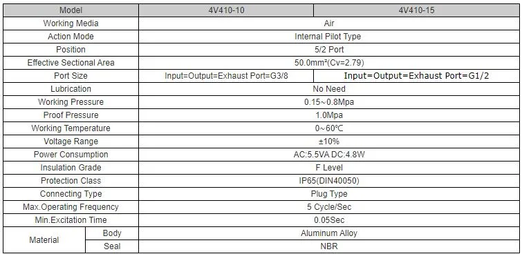 China Factory Sale 4V1 Series Aluminum Alloy Air Control Solenoid Valve
