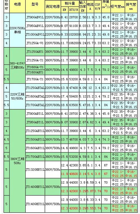 Daikin Compressor, Air Condition Compressor, Jt132g/Jt140g/Jt160g/Jt170g
