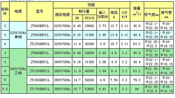 Daikin Compressor, Air Condition Compressor, Jt132g/Jt140g/Jt160g/Jt170g