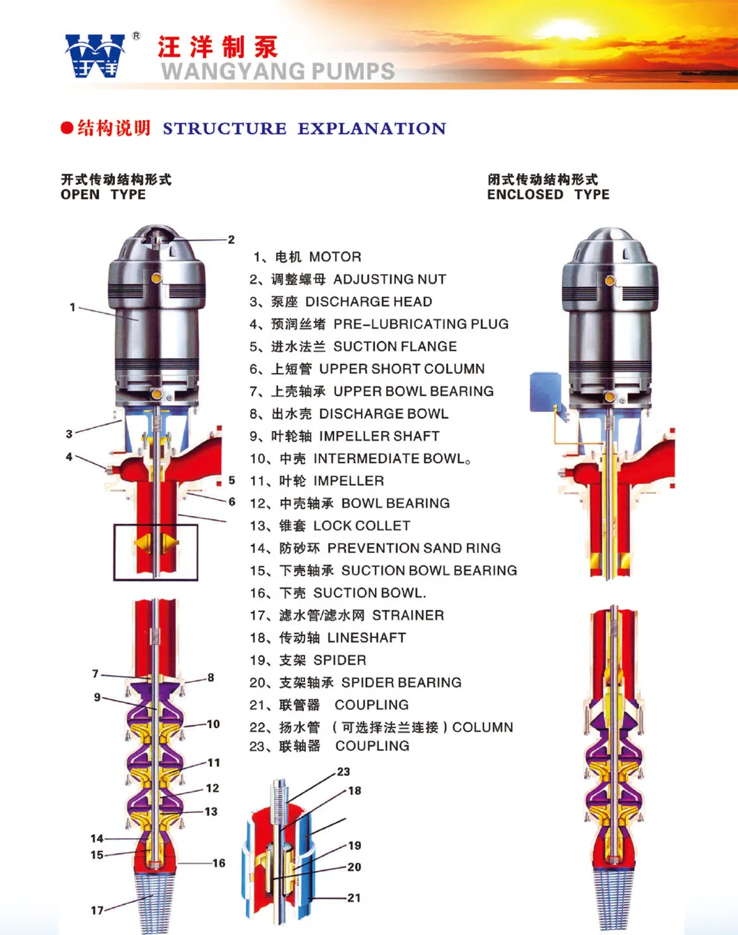 Deep Well Vertical Turbine Water Pump Ljc Series
