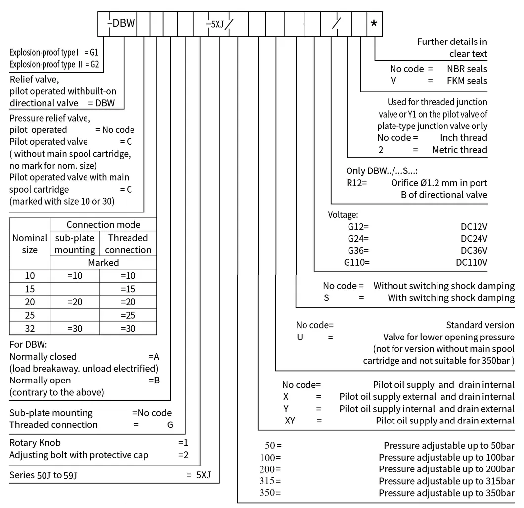 Explosion Isolation Pilot Valve Gd-Dbw for Walking Machine Lander Brand