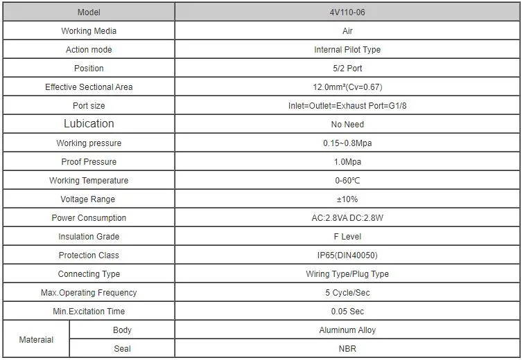 Factory Direct Sales Pneumatic Air Components Control Solenoid Valve