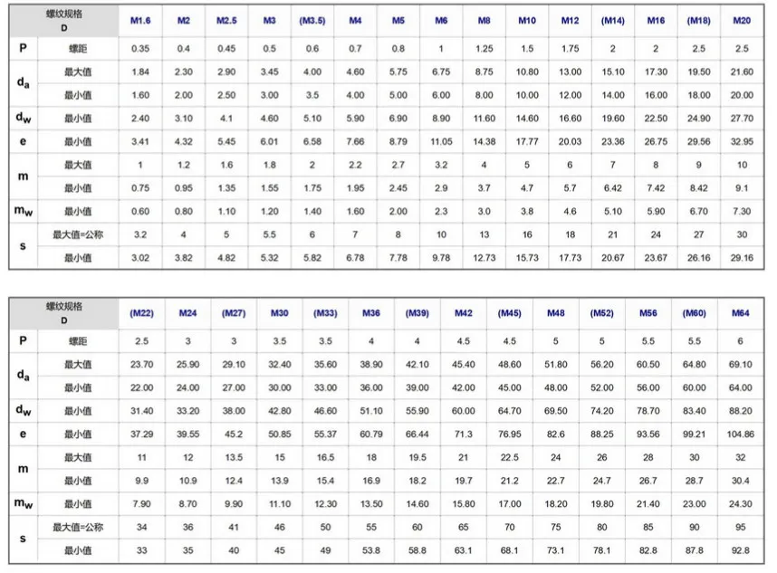 GB/T 6172.1 Gr5 Titanium Hexagon Thin Nuts