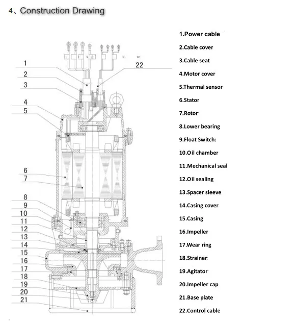 Heavy Duty Non Clog Sewage Submersible Slurry Pumps
