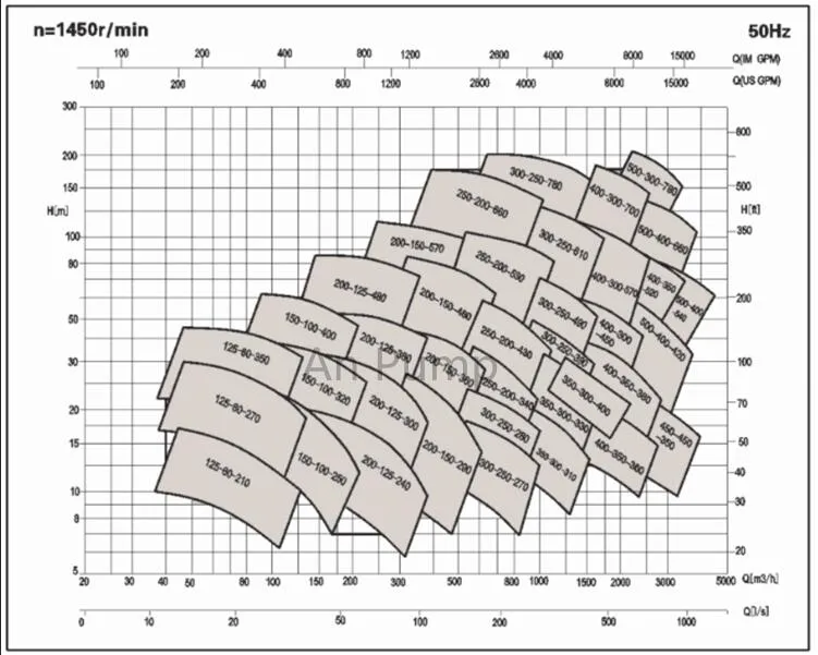 High Head Split-Casing Centrifugal Water Pump for Drainage Pumping Stations