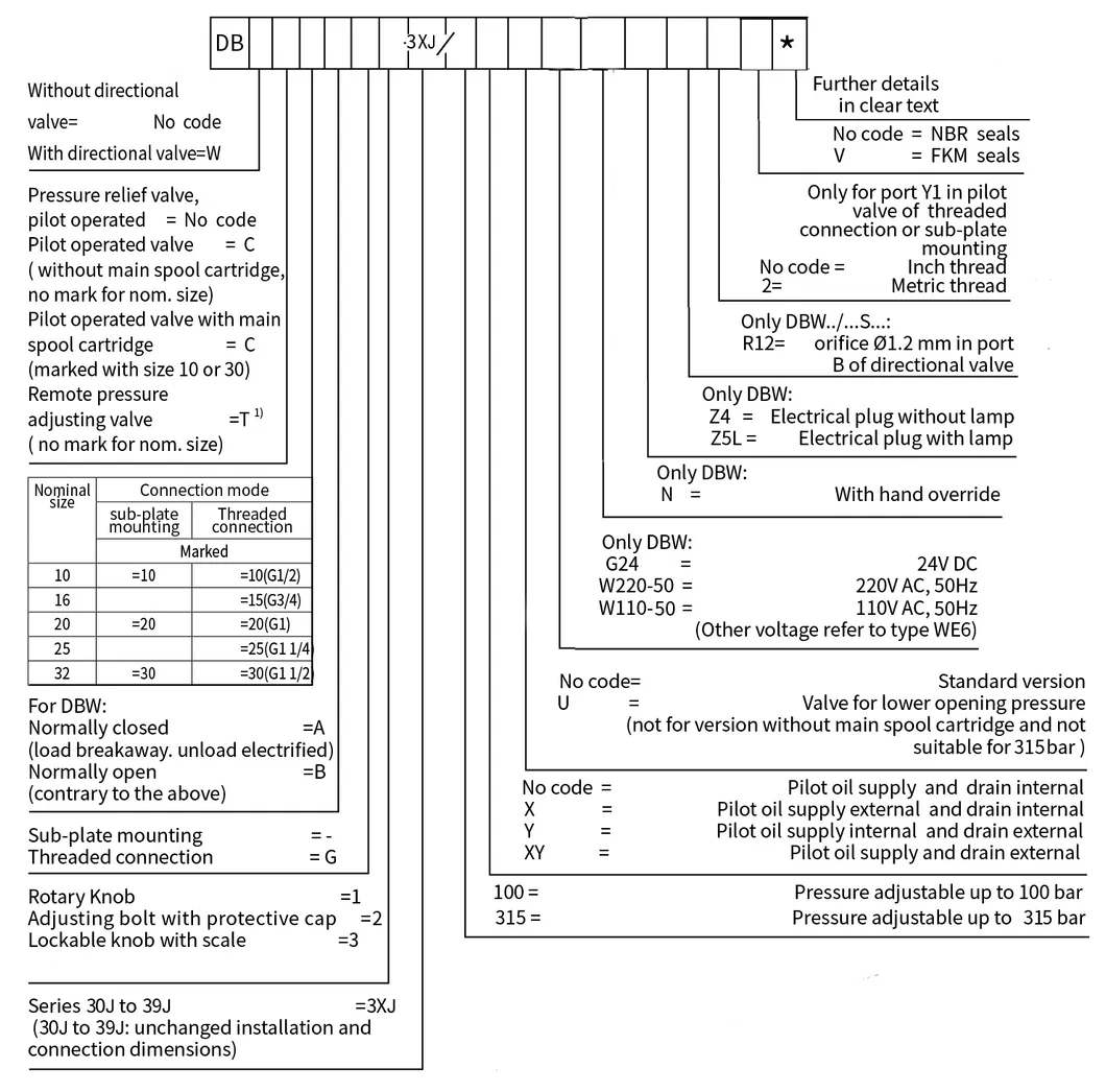 Solenoid Pilot Relief Pressure Valve DBW10/20/30-3X Normally Open