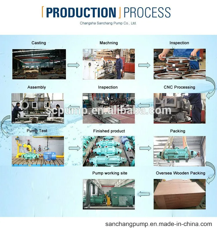 Water Pump/Centrifugal Pump/End Suction Pump